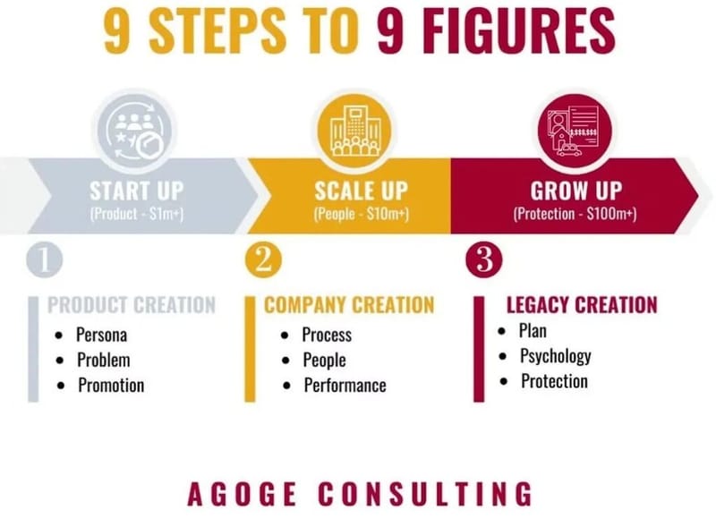 9-Steps-to-9-Figures-1024x742.jpeg