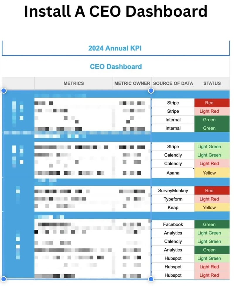 CEO-Dashboard-1.jpeg